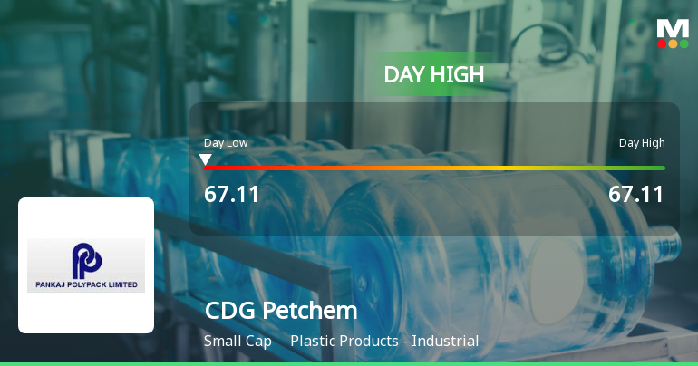 CDG Petchem Hits Day High with Robust Intraday Surge