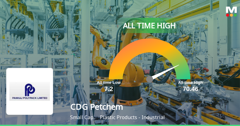 CDG Petchem Stock Hits All-Time High at Rs.73.98, Marking a Significant Milestone