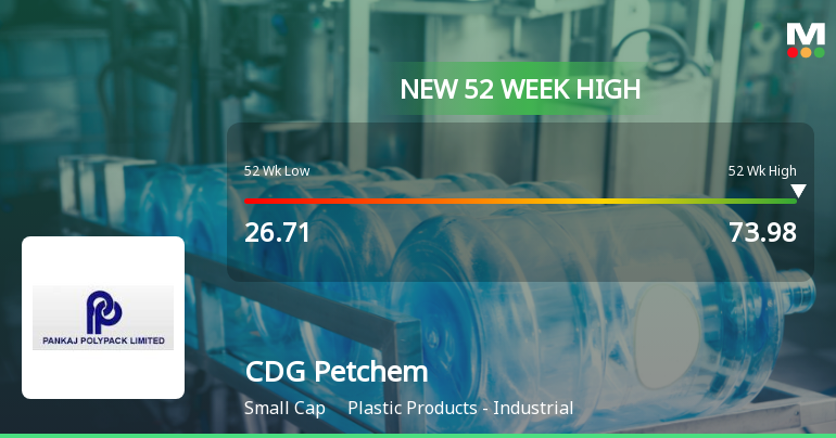 CDG Petchem Hits New 52-Week High at Rs.73.98, Marking Significant Milestone