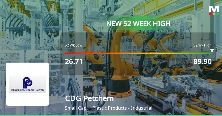 CDG Petchem Hits New 52-Week High of Rs.89.9, Marking Significant Rally