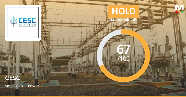 CESC Stock Evaluation Reflects Mixed Signals Amidst Market and Financial Trends
