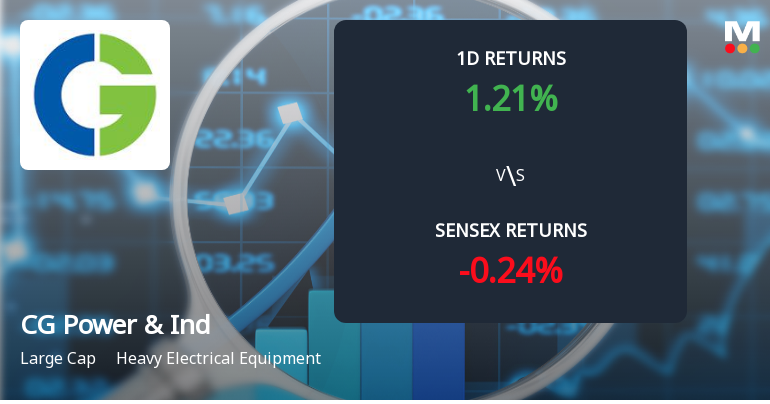 CG Power & Industrial Solutions Sees Notable Surge in Derivatives Open Interest Amid Market Activity
