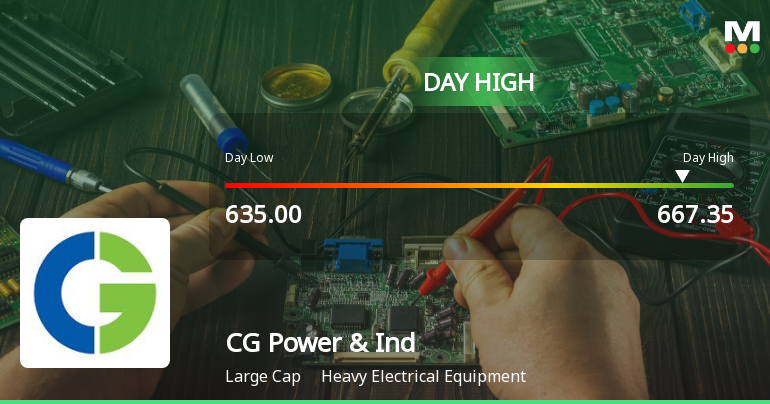 CG Power & Industrial Solutions Hits Intraday High with Strong Trading Momentum
