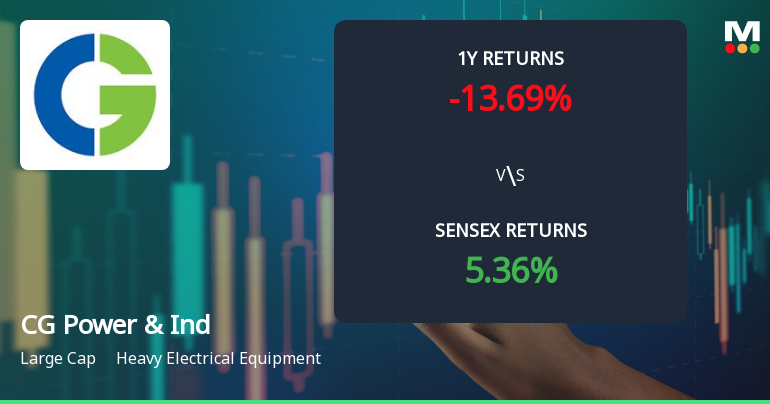 CG Power & Industrial Solutions: Technical Momentum Shifts Amid Mixed Indicators