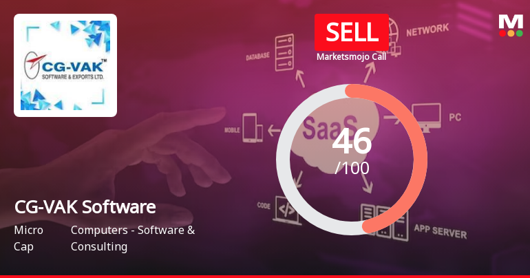 CG-VAK Software Sees Revision in Market Evaluation Amid Mixed Financial Signals