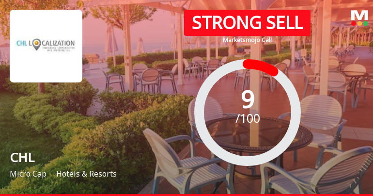 CHL Ltd is Rated Strong Sell