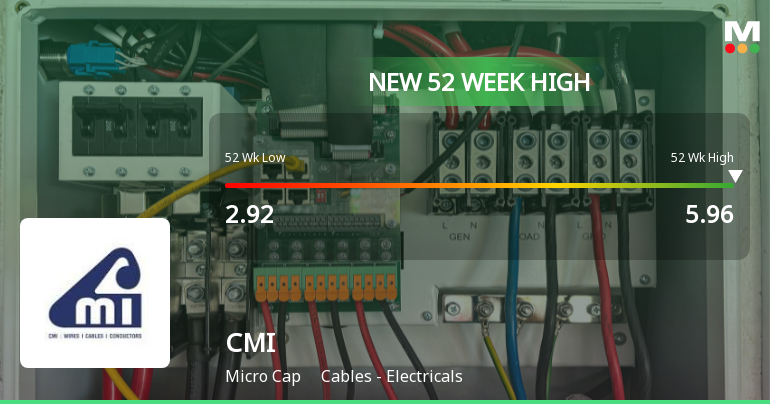 CMI Ltd Hits New 52-Week High of Rs.5.74 Marking Significant Milestone