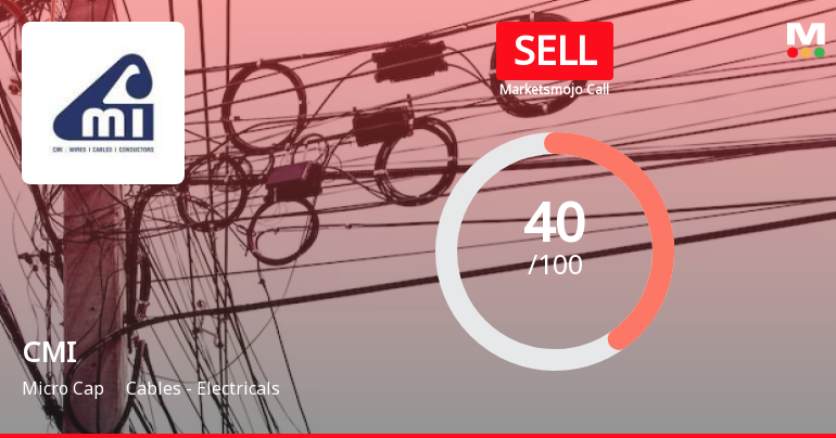 CMI Sees Revision in Market Assessment Amid Mixed Financial Signals