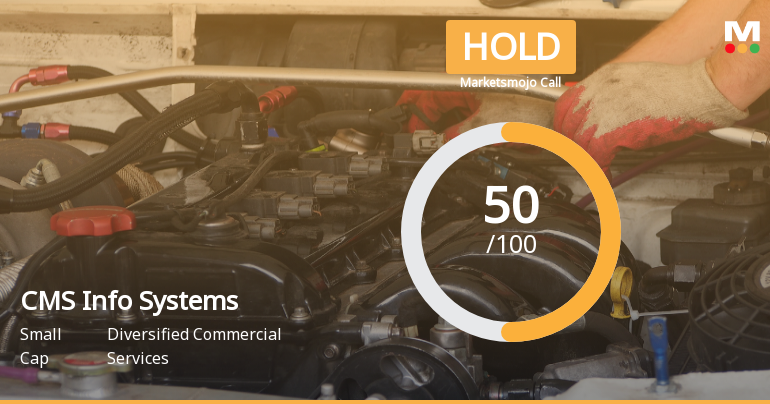 CMS Info Systems: Analytical Perspective Shifts Amid Mixed Financial and Technical Signals