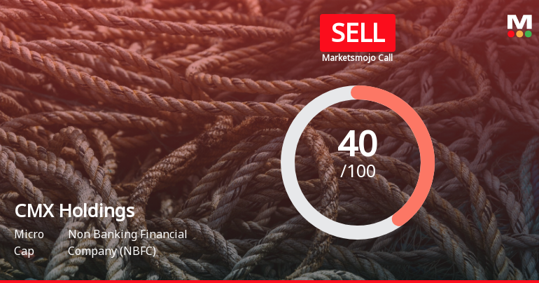 CMX Holdings Sees Revision in Market Evaluation Amid Mixed Financial Signals