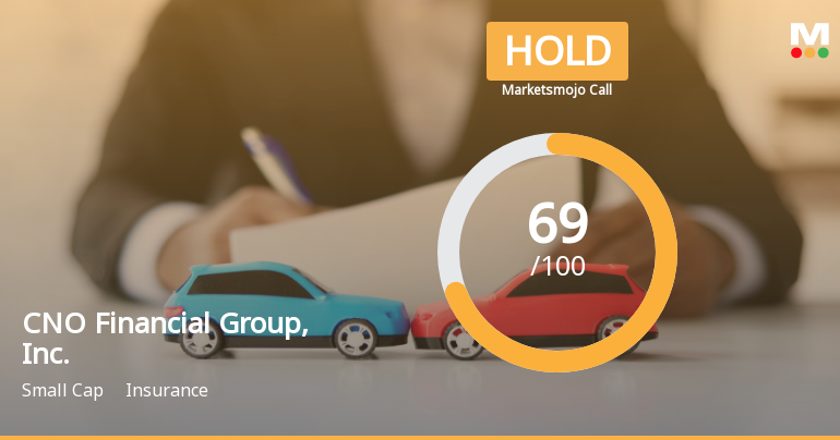 CNO Financial Group Adjusts Valuation Amidst Flat Financial Performance and Strong Fundamentals