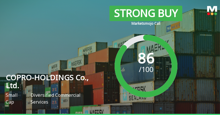 COPRO-HOLDINGS Transitions to Strong Buy Amid Strong Financial Performance and Growth