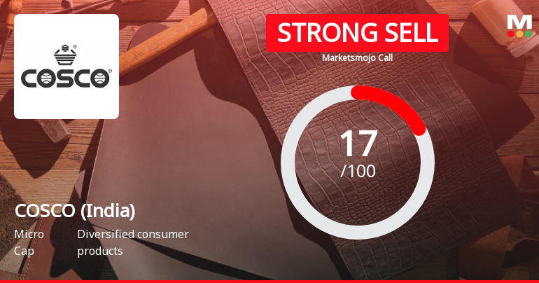 COSCO (India) Sees Revision in Market Assessment Amidst Challenging Financials