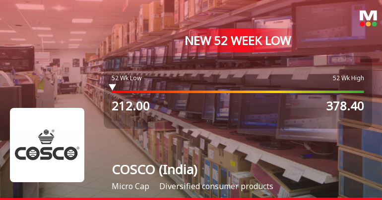 COSCO (India) Stock Falls to 52-Week Low of Rs.212 Amidst Prolonged Downtrend