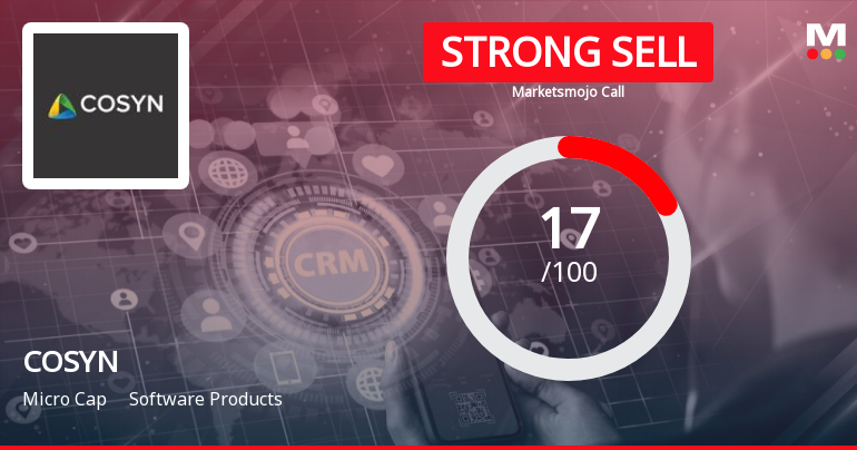 COSYN Stock Evaluation Revised Amid Challenging Financial and Market Conditions