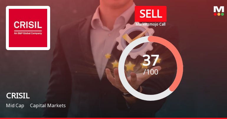 CRISIL Ltd. is Rated Sell by MarketsMOJO