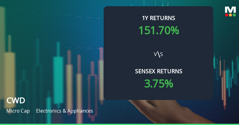 CWD Stock Analysis: Technical Momentum and Market Returns Reviewed