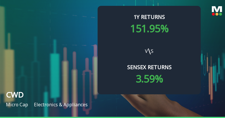 CWD Stock Analysis: Technical Momentum Shifts Signal Market Interest