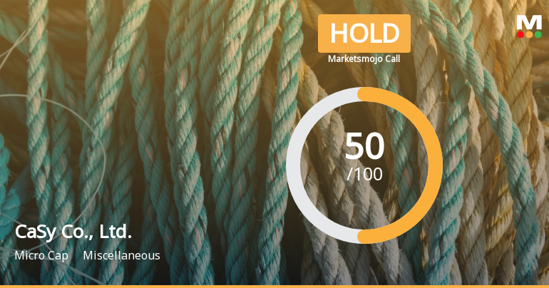 CaSy Co. Adjusts Stock Rating Amid Mixed Technical Indicators and Profit Decline