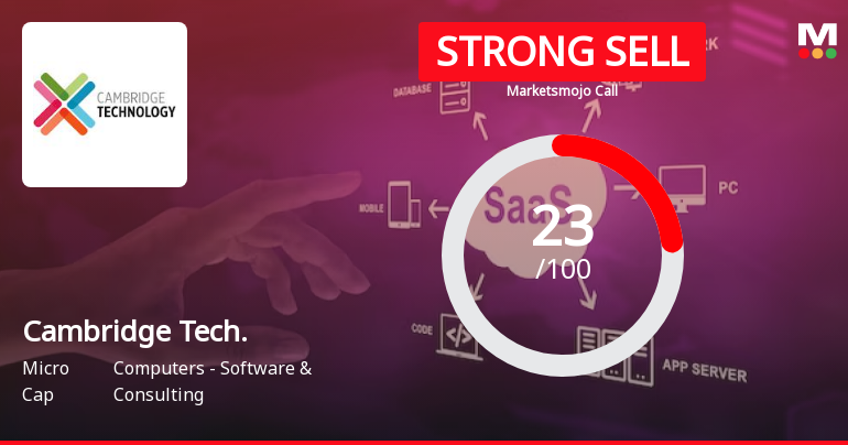 Cambridge Technology Enterprises Ltd is Rated Strong Sell