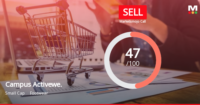 Campus Activewe. Sees Revision in Market Assessment Amid Challenging Financial Trends