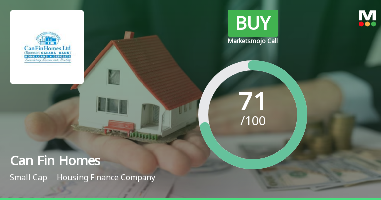 Can Fin Homes Ltd. is Rated Buy