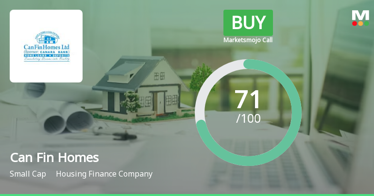 Can Fin Homes Sees Revision in Market Evaluation Amid Strong Fundamentals