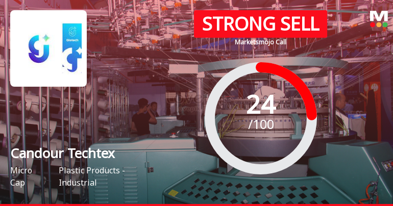 Candour Techtex Ltd is Rated Strong Sell