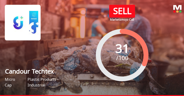 Candour Techtex Ltd Upgraded to Sell: Technical Improvements Offset Financial Weakness