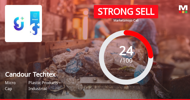 Candour Techtex Sees Shift in Market Assessment Amid Mixed Financial and Technical Signals
