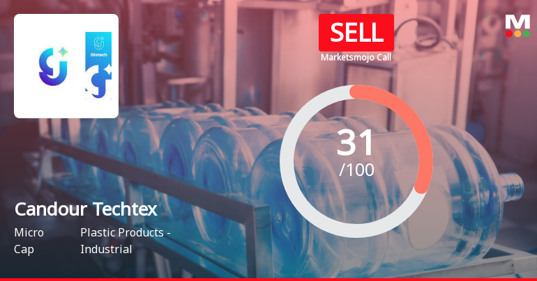Candour Techtex: Analytical Reassessment Reflects Mixed Signals Amid Market Outperformance