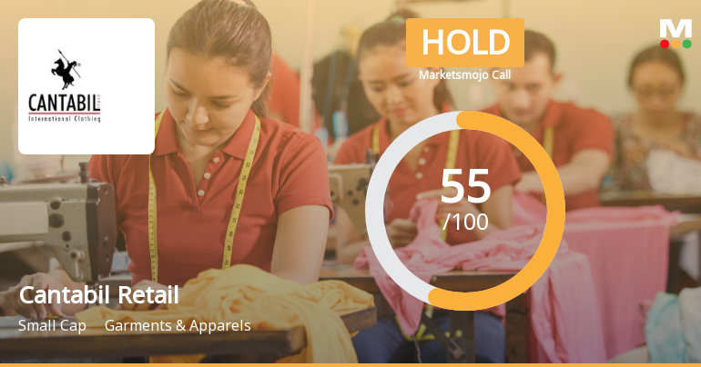 Cantabil Retail India: Analytical Perspective Shifts Amid Mixed Financial and Technical Signals
