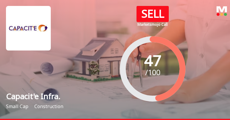 Capacite Infraprojects Ltd is Rated Sell