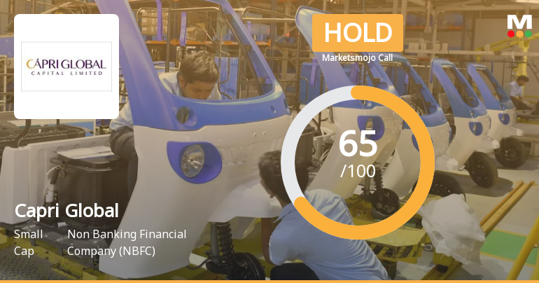 Capri Global Capital’s Market Assessment Reflects Mixed Signals Amid Strong Fundamentals