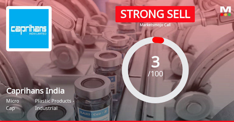 Caprihans India Sees Revision in Market Evaluation Amid Challenging Financial Trends