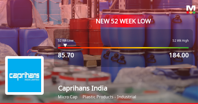 Caprihans India Stock Falls to 52-Week Low of Rs.85.7 Amidst Challenging Market Conditions