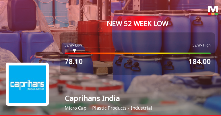 Caprihans India Stock Falls to 52-Week Low of Rs.78.1 Amid Volatile Trading