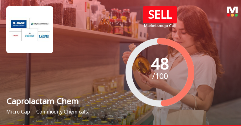 Caprolactam Chemicals Ltd is Rated Sell