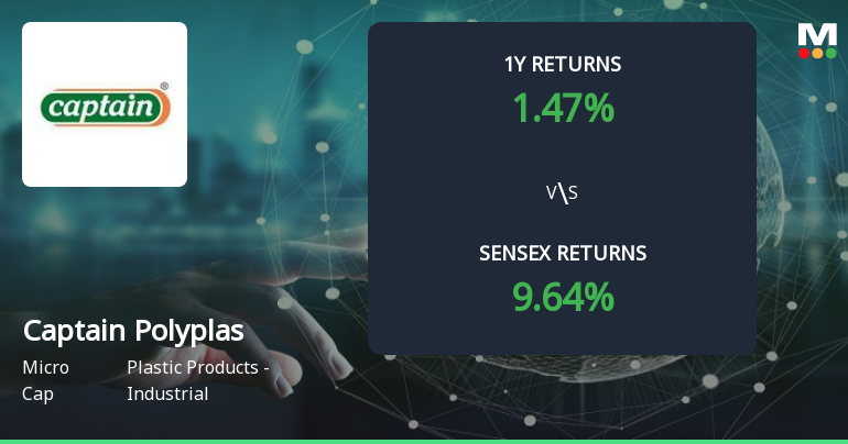 Captain Polyplast Forms Golden Cross, Signalling Potential Bullish Breakout