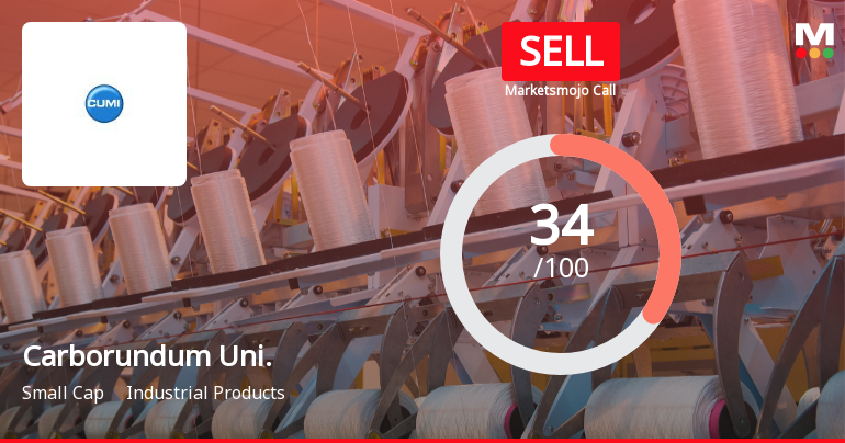 Carborundum Universal’s Market Assessment Reflects Mixed Financial and Technical Signals