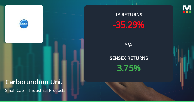 Carborundum Universal Technical Momentum Shifts Amid Market Volatility