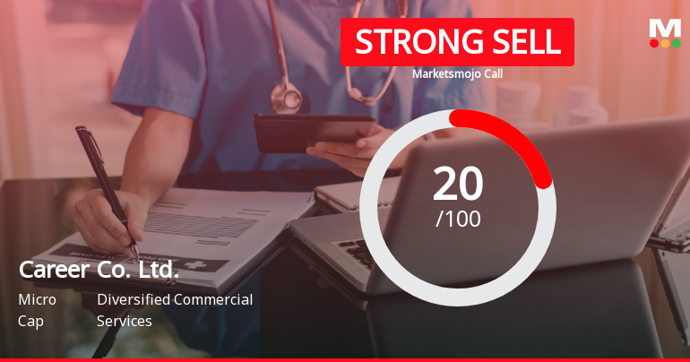 Career Co. Ltd. Faces Significant Financial Decline Amid Bearish Market Indicators