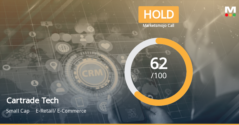 Cartrade Tech’s Evaluation Revised Amid Mixed Financial and Market Signals