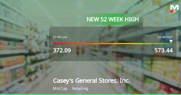 Casey's General Stores Hits New 52-Week High at $573.44