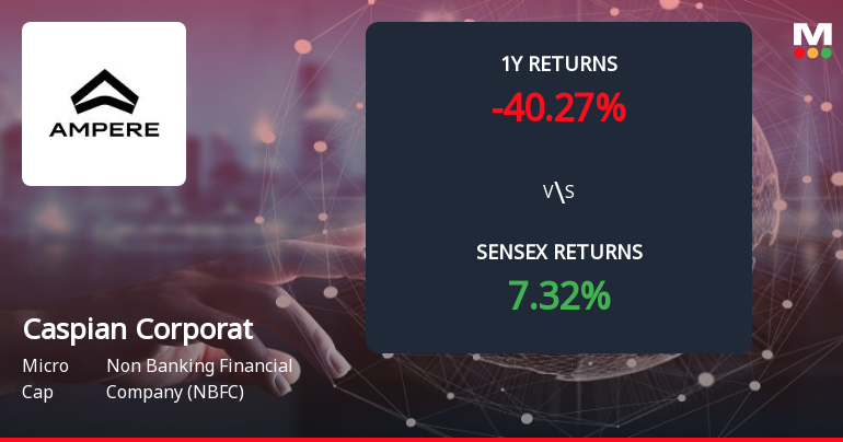 Caspian Corporate Services Forms Death Cross Signalling Potential Bearish Trend