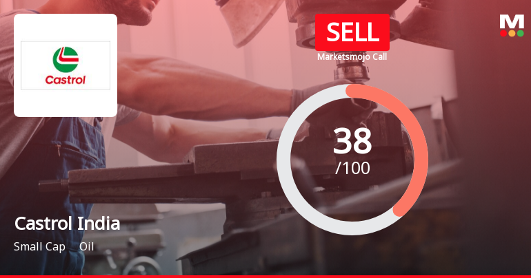 Castrol India Sees Revision in Market Evaluation Amid Mixed Financial Signals