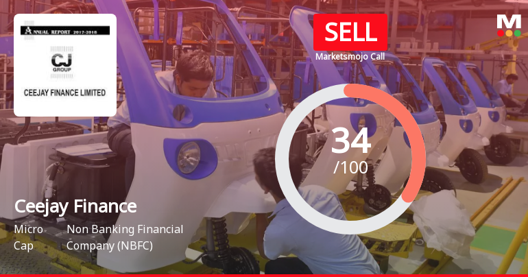 Ceejay Finance Evaluation Reflects Mixed Signals Amid Market Challenges