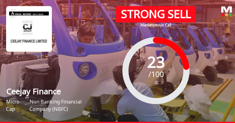 Ceejay Finance Evaluation Revised Amidst Mixed Financial and Technical Signals