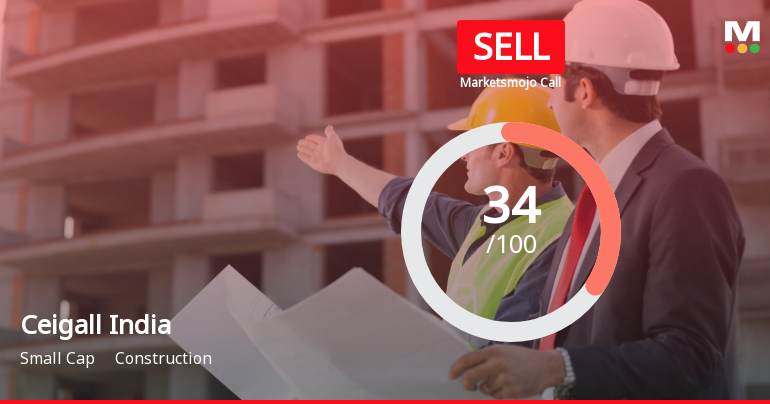 Ceigall India’s Market Assessment Reflects Mixed Signals Amid Construction Sector Challenges