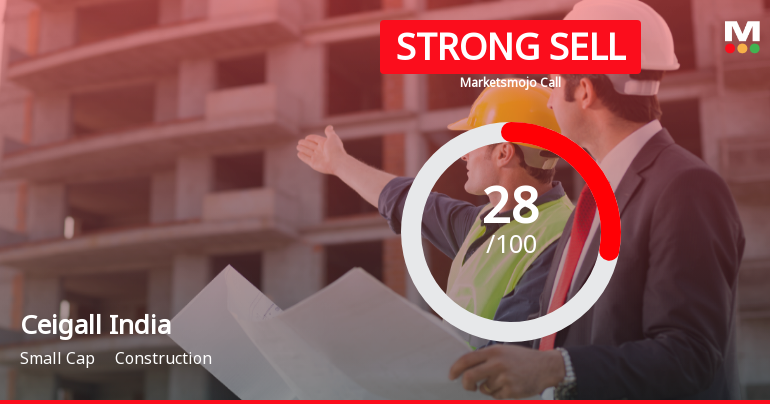 Ceigall India Faces Challenging Market Assessment Amid Technical and Financial Pressures